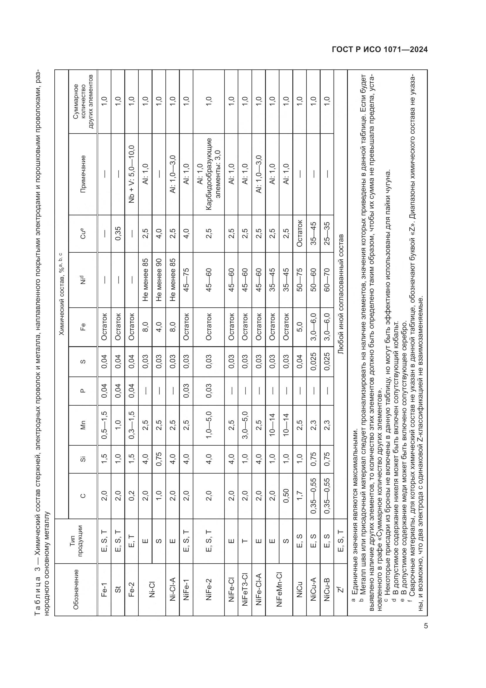 ГОСТ Р ИСО 1071-2024, страница 9