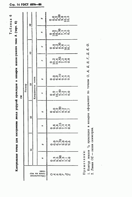 ГОСТ 1076-86, страница 17