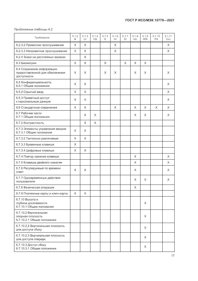 ГОСТ Р ИСО/МЭК 10779-2021, страница 23