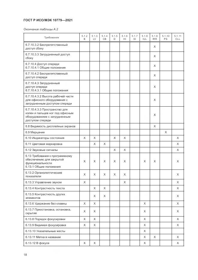 ГОСТ Р ИСО/МЭК 10779-2021, страница 24