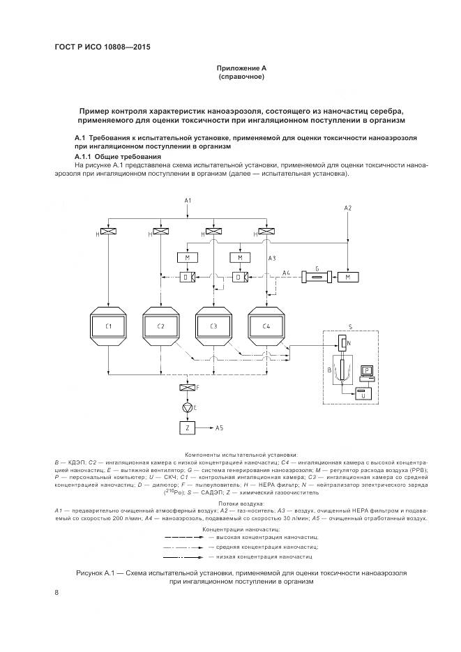 ГОСТ Р ИСО 10808-2015, страница 12