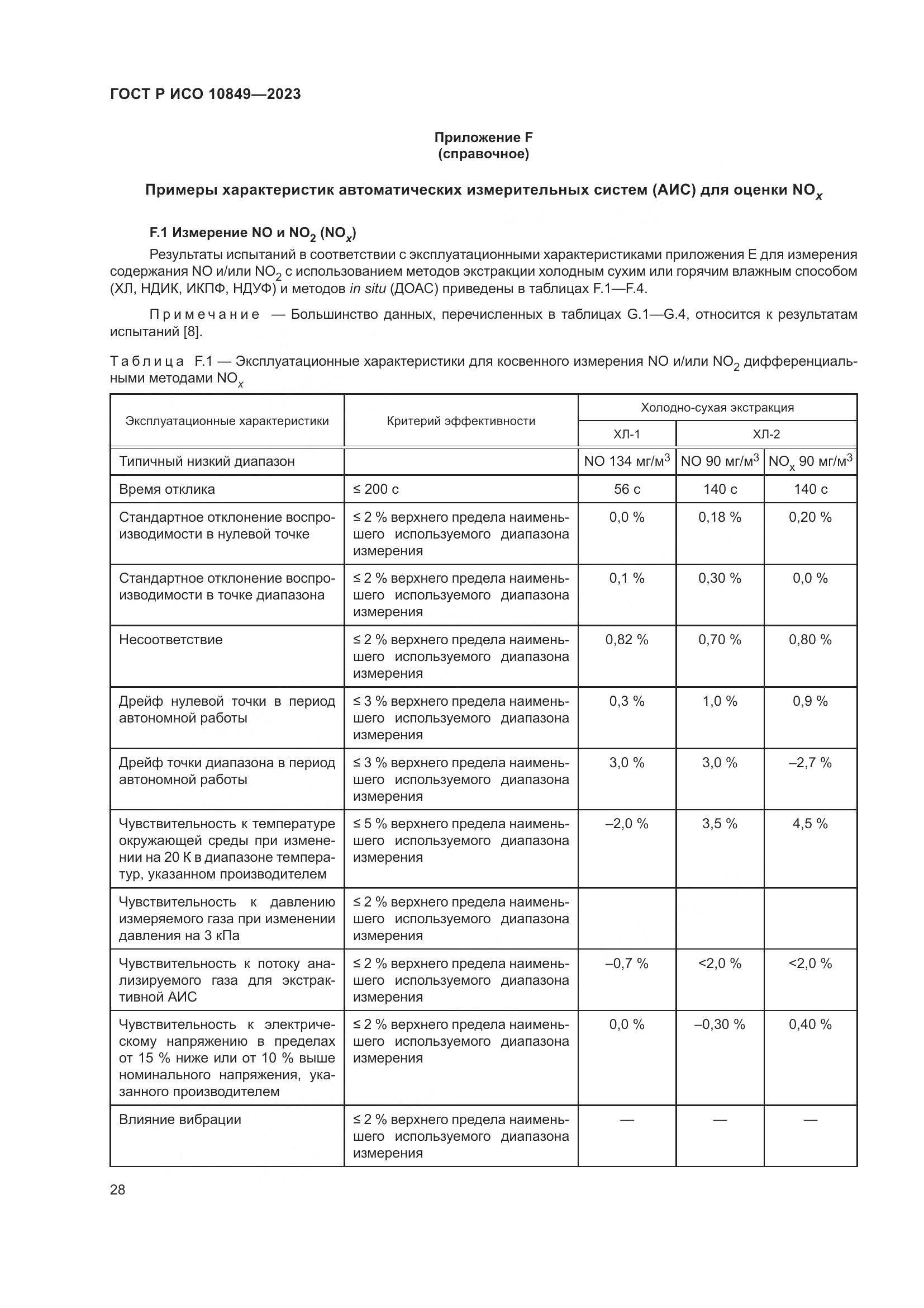 ГОСТ Р ИСО 10849-2023, страница 32