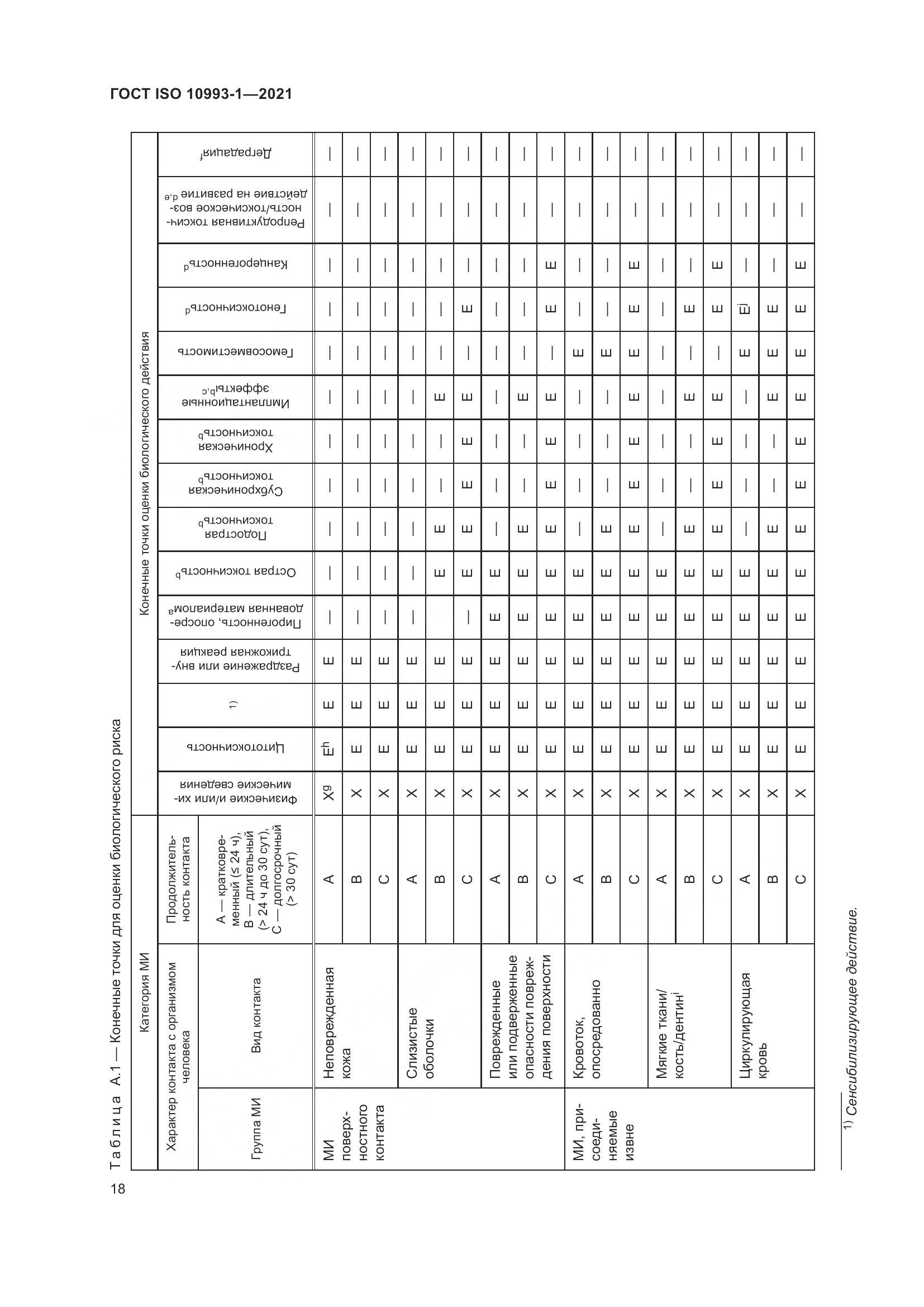 ГОСТ ISO 10993-1-2021, страница 24