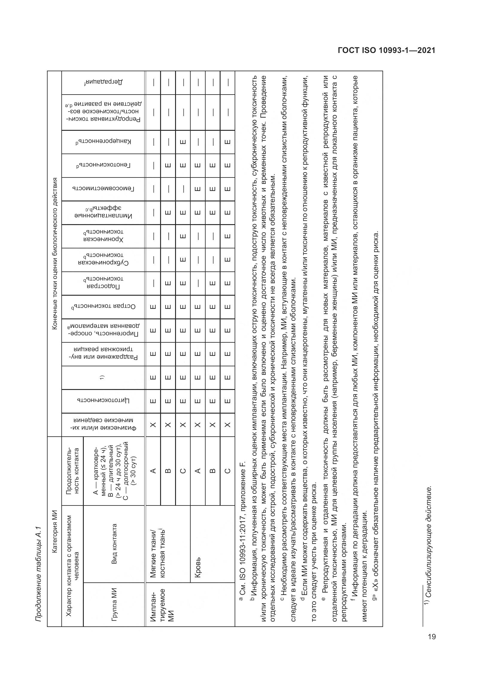 ГОСТ ISO 10993-1-2021, страница 25