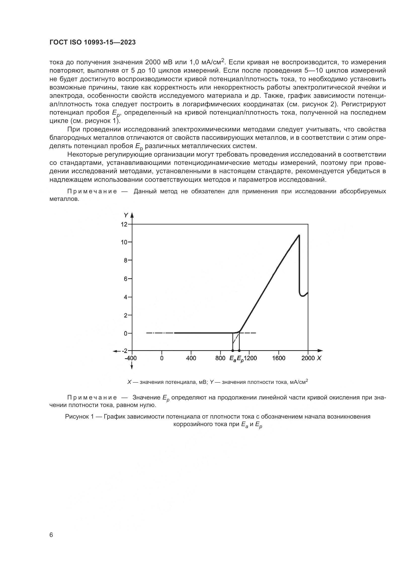 ГОСТ ISO 10993-15-2023, страница 12