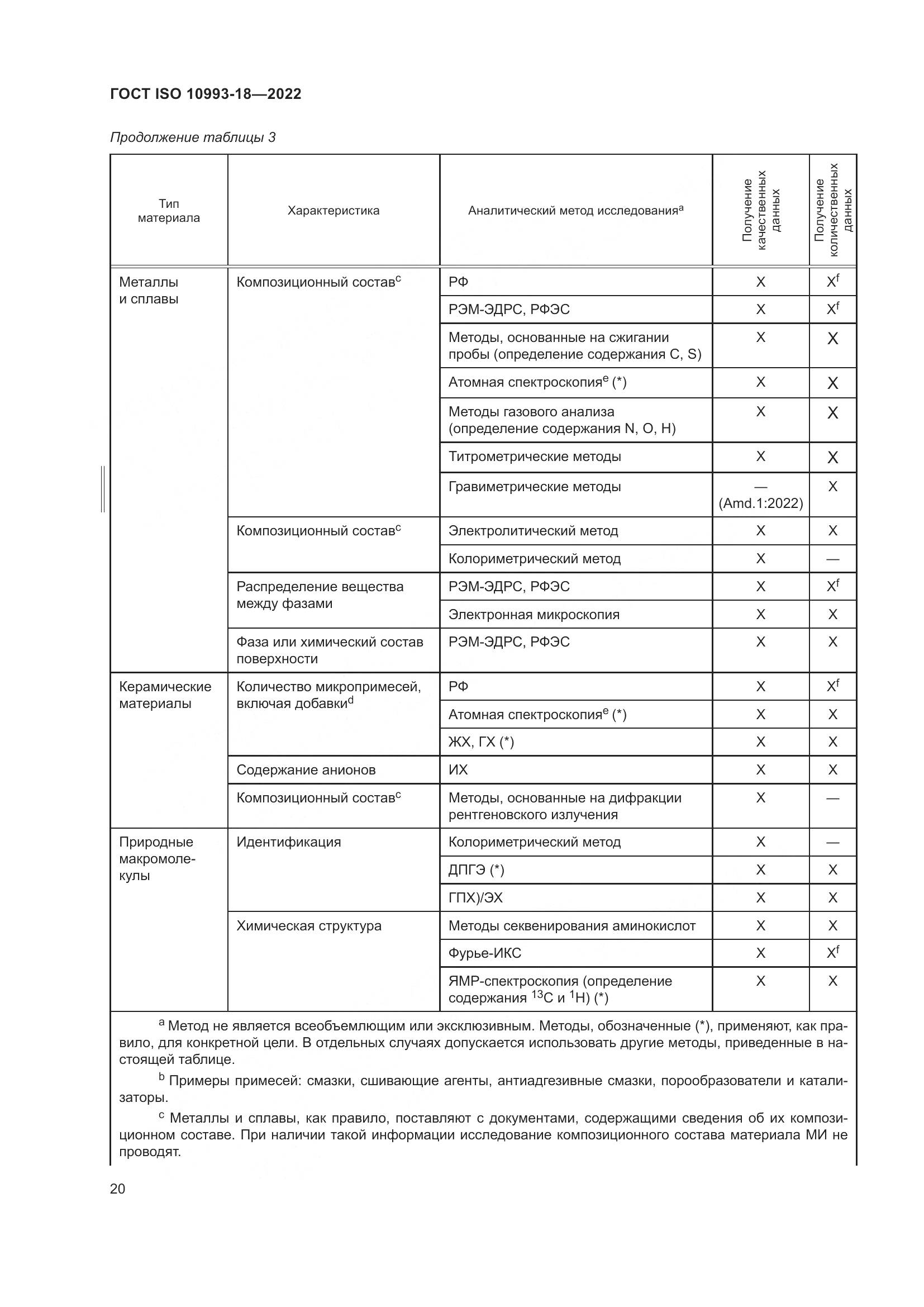ГОСТ ISO 10993-18-2022, страница 26