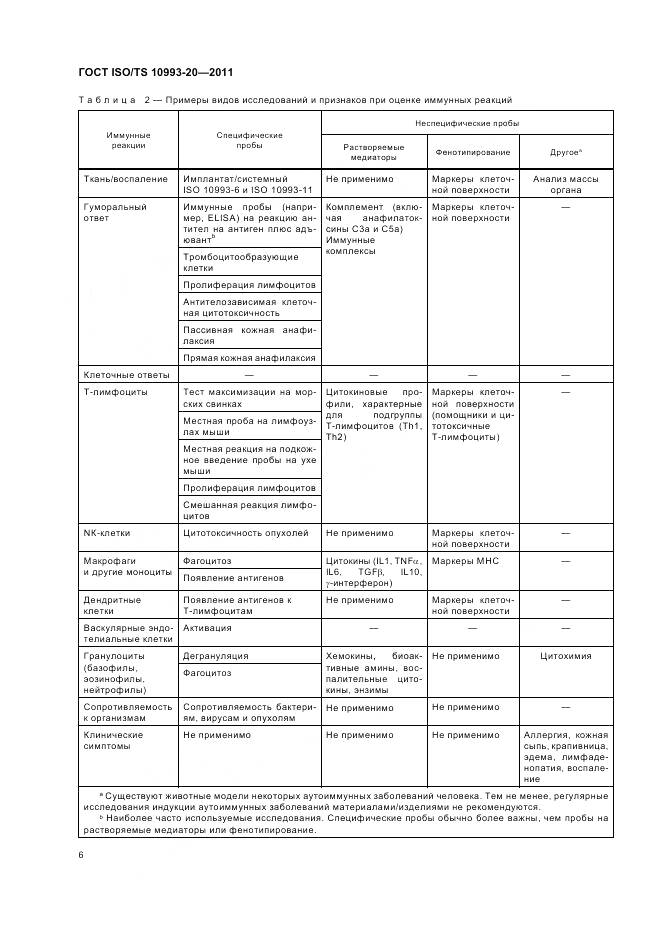 ГОСТ ISO/TS 10993-20-2011, страница 10