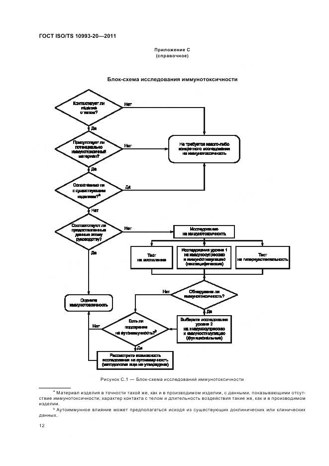 ГОСТ ISO/TS 10993-20-2011, страница 16