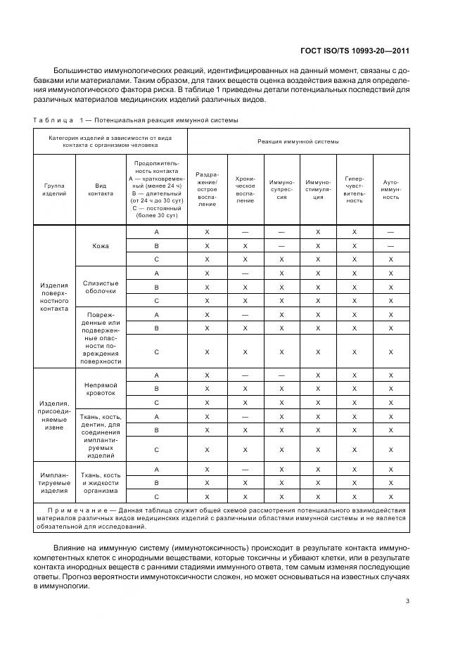 ГОСТ ISO/TS 10993-20-2011, страница 7