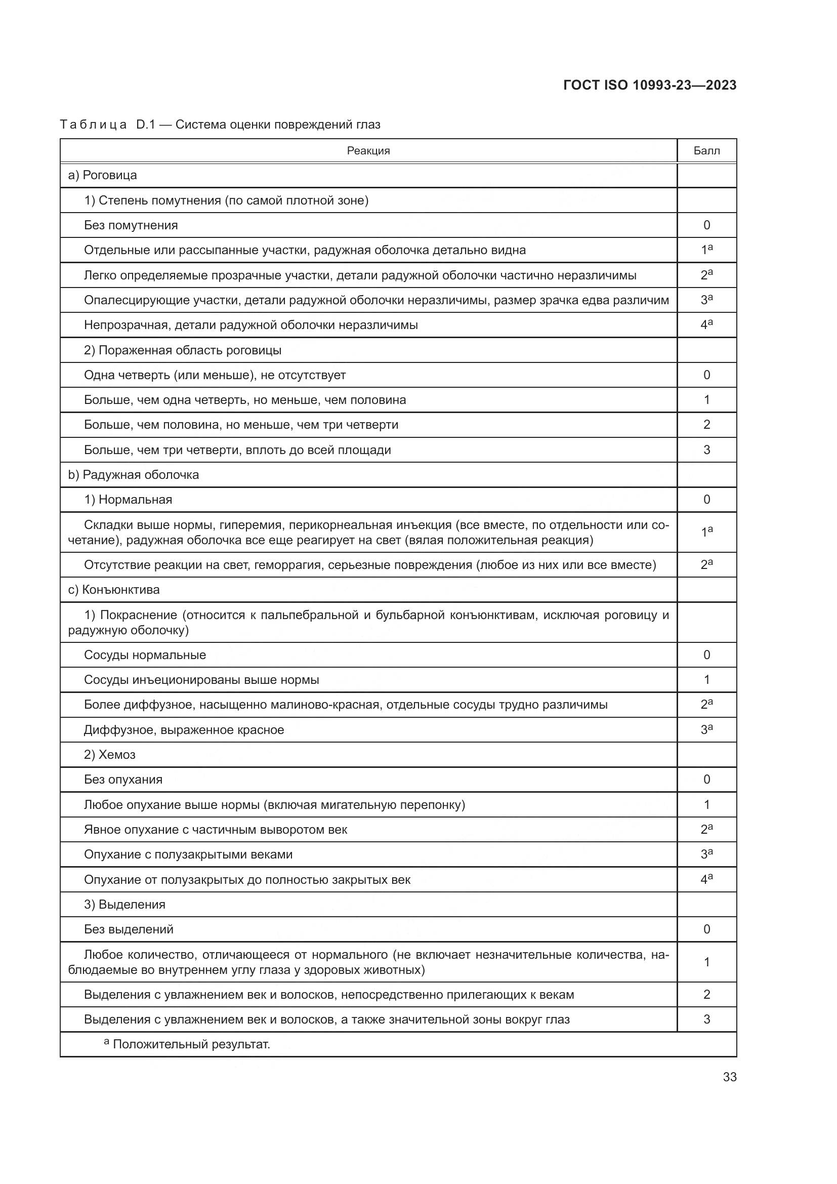 ГОСТ ISO 10993-23-2023, страница 40