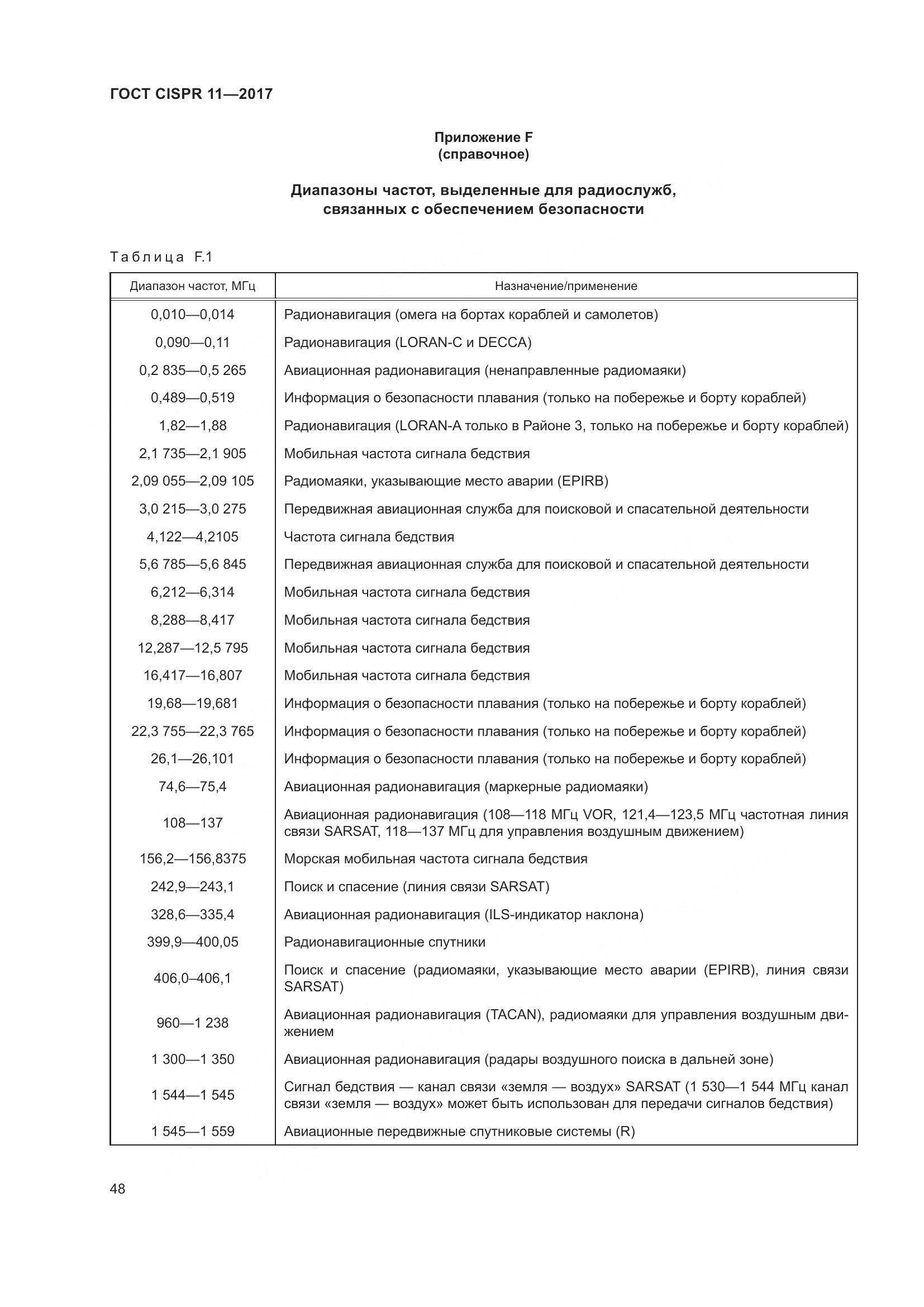 ГОСТ CISPR 11-2017, страница 55