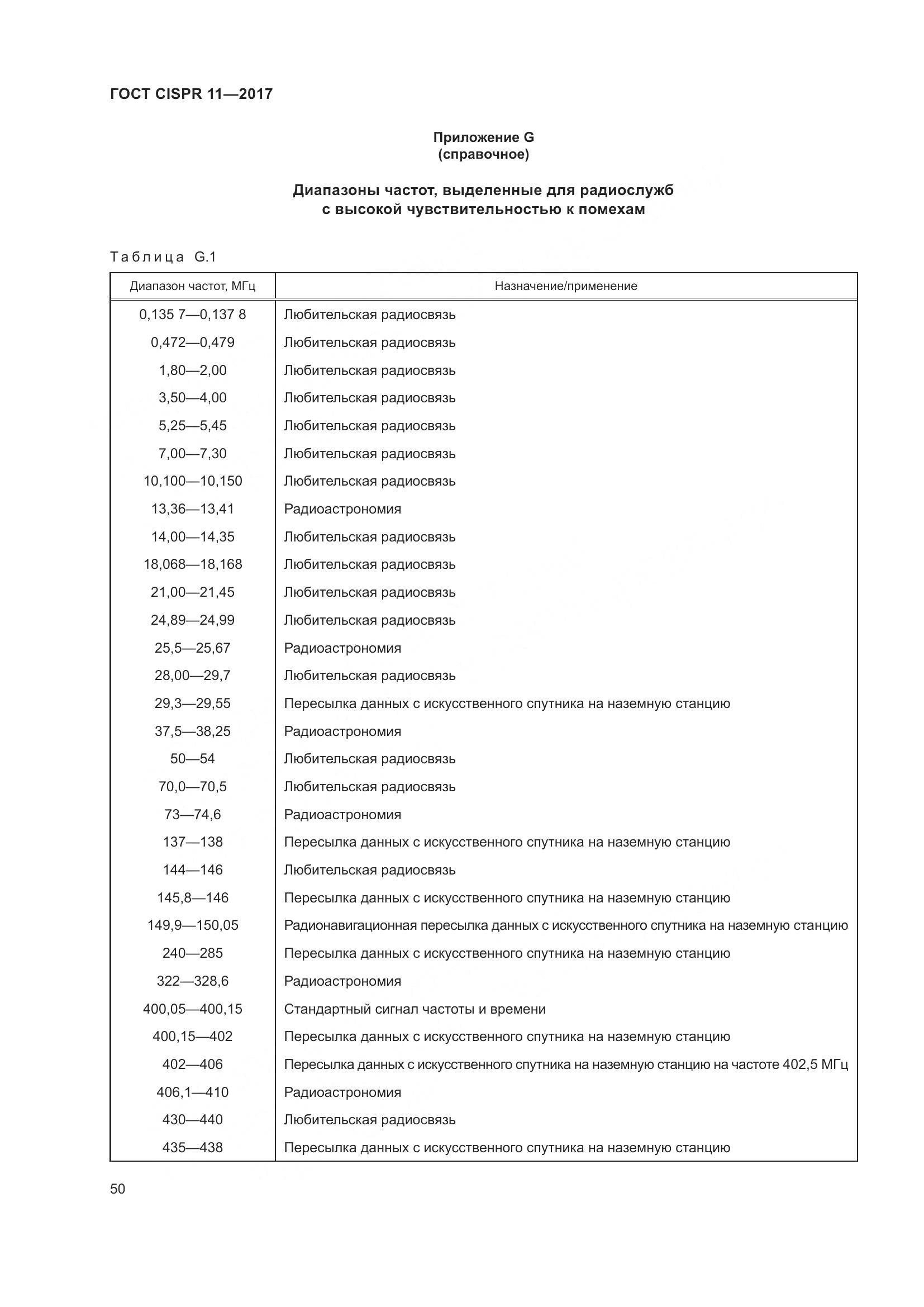 ГОСТ CISPR 11-2017, страница 57