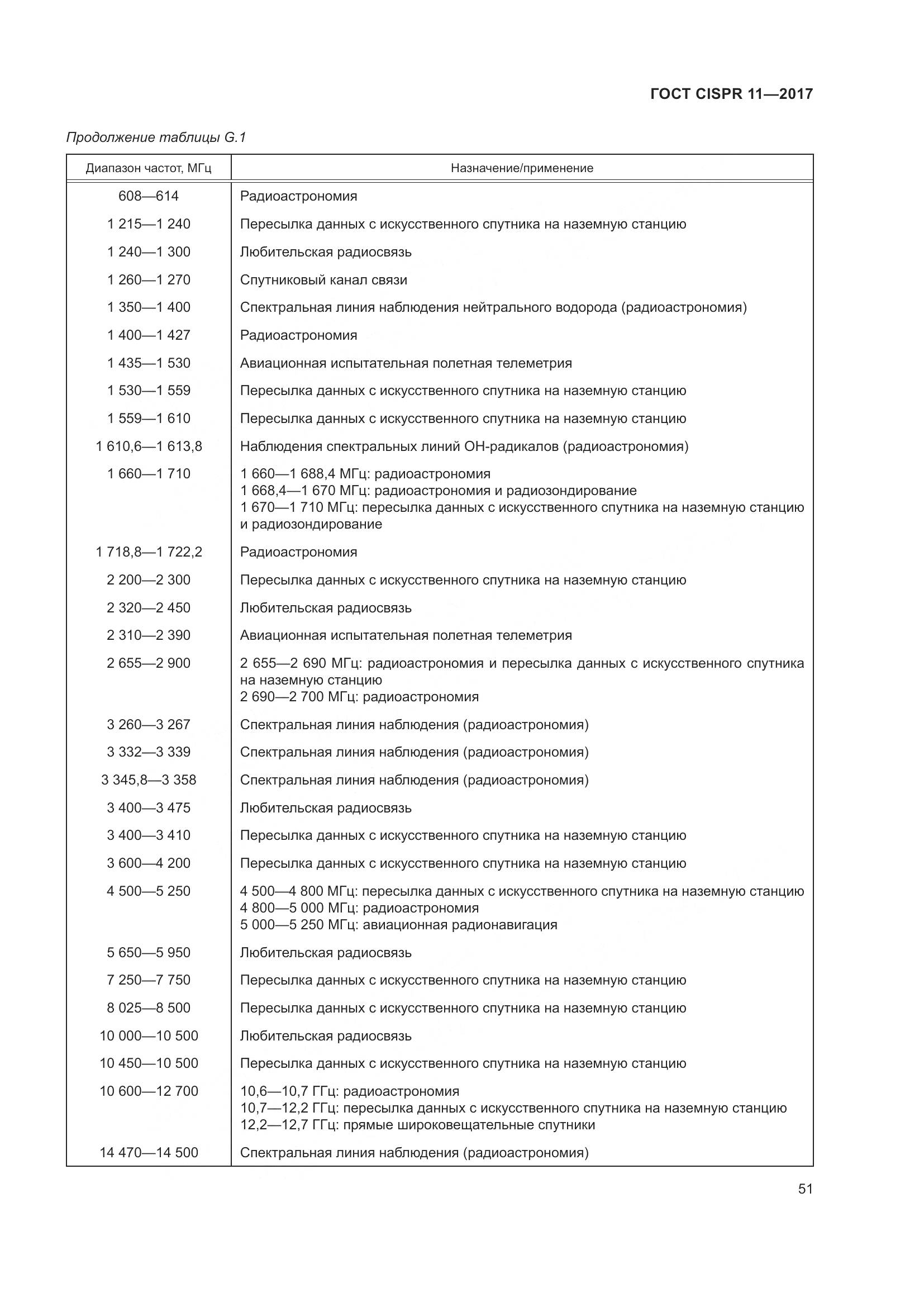 ГОСТ CISPR 11-2017, страница 58