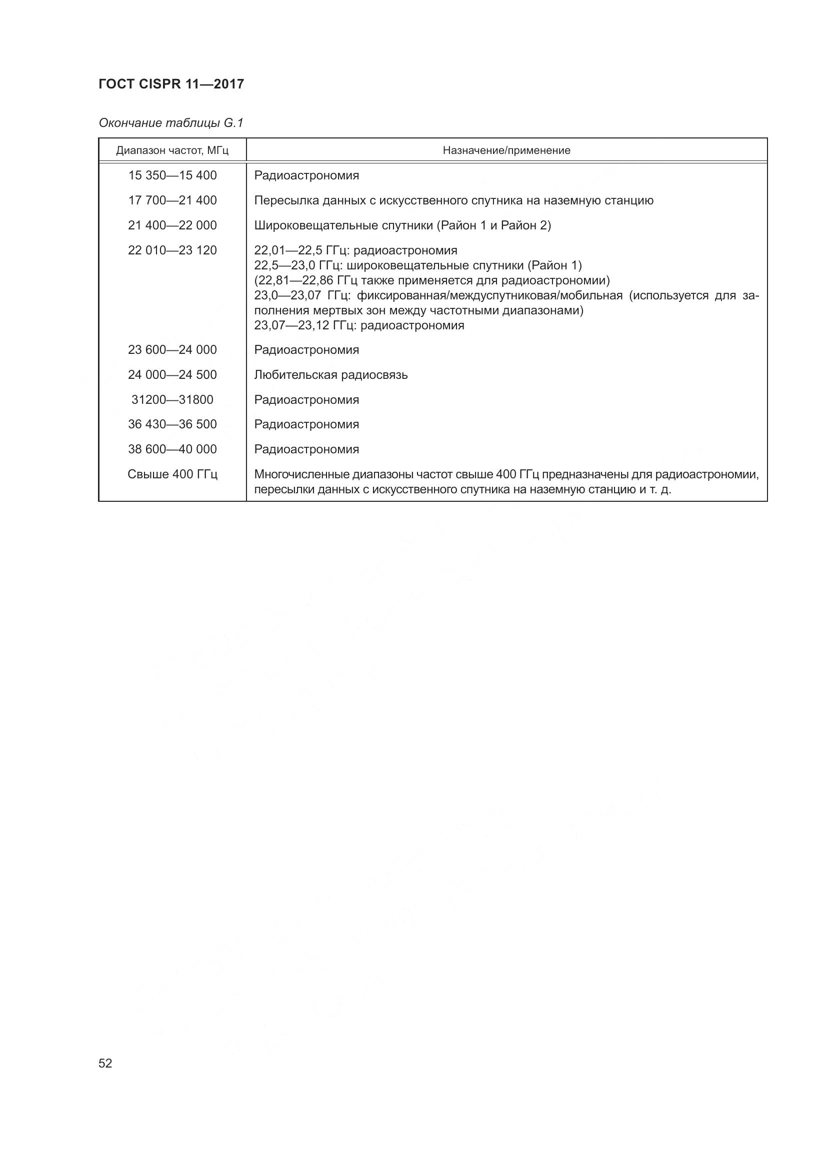 ГОСТ CISPR 11-2017, страница 59