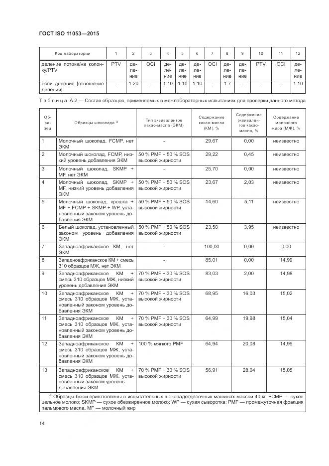 ГОСТ ISO 11053-2015, страница 18