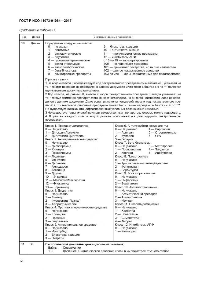 ГОСТ Р ИСО 11073-91064-2017, страница 18