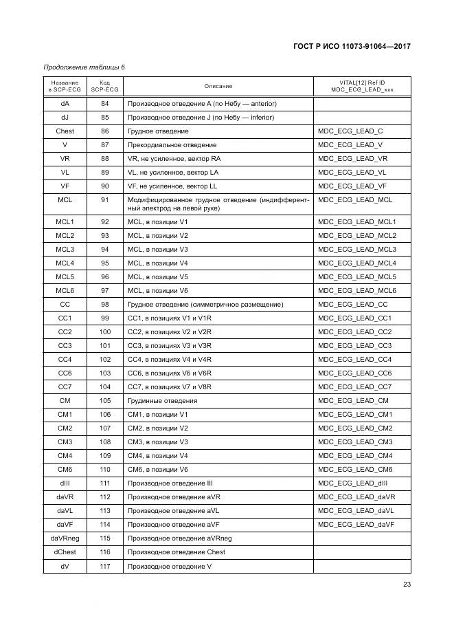 ГОСТ Р ИСО 11073-91064-2017, страница 29