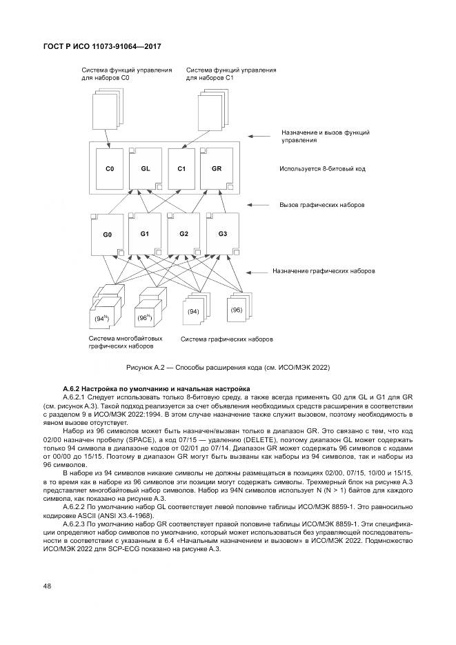 ГОСТ Р ИСО 11073-91064-2017, страница 54