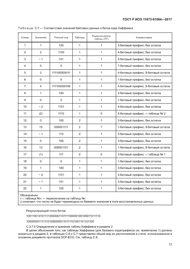 ГОСТ Р ИСО 11073-91064-2017, страница 79