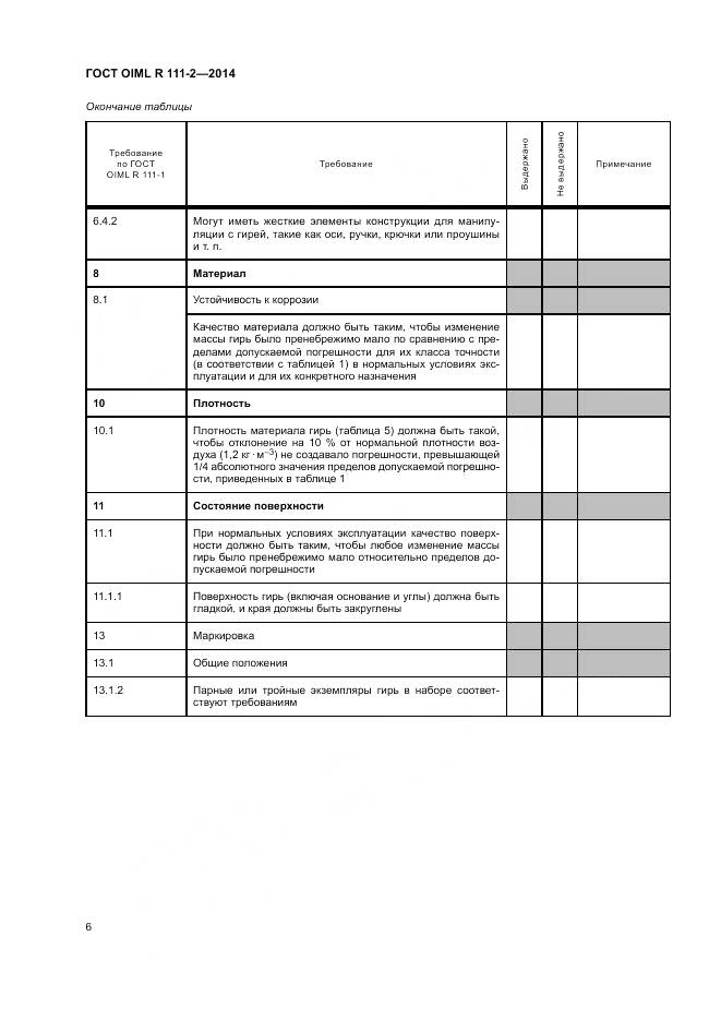 ГОСТ OIML R 111-2-2014, страница 12