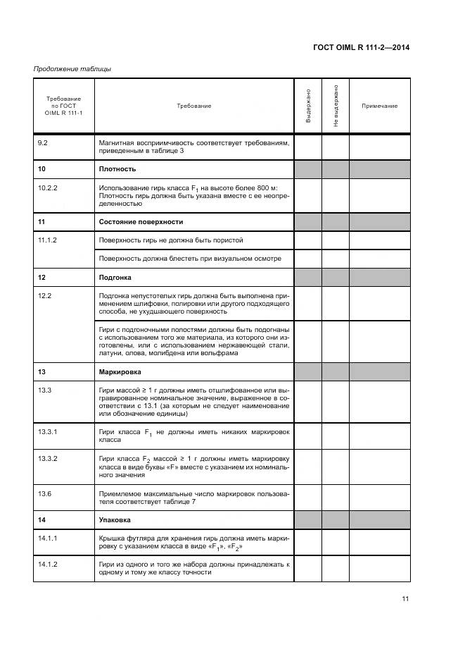 ГОСТ OIML R 111-2-2014, страница 17