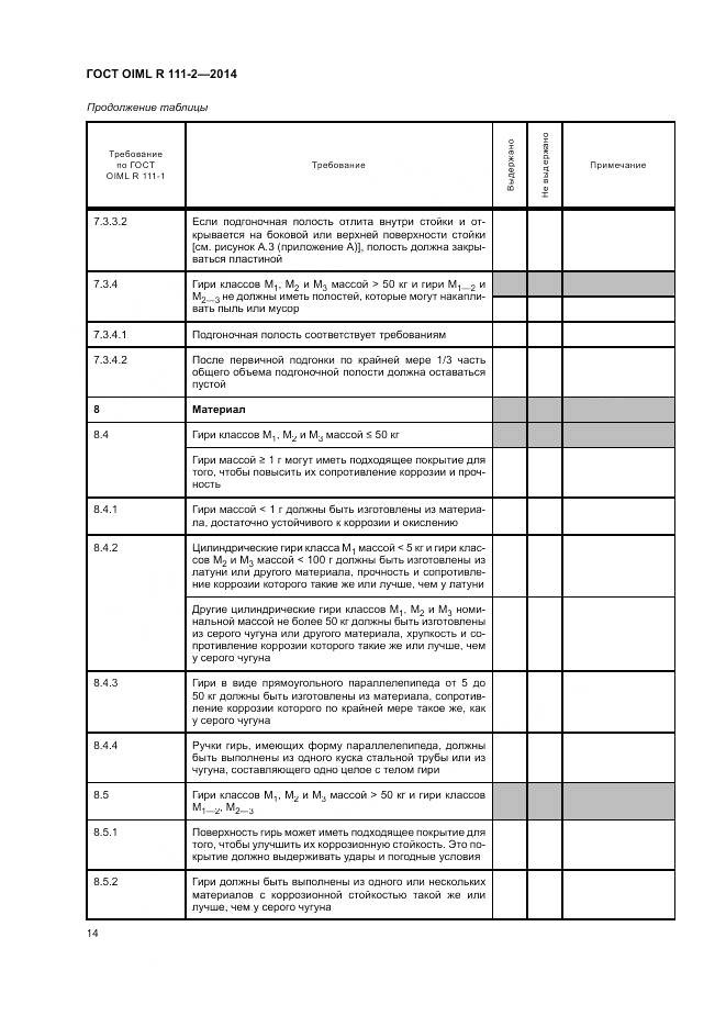 ГОСТ OIML R 111-2-2014, страница 20