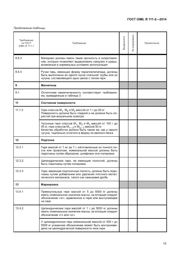 ГОСТ OIML R 111-2-2014, страница 21