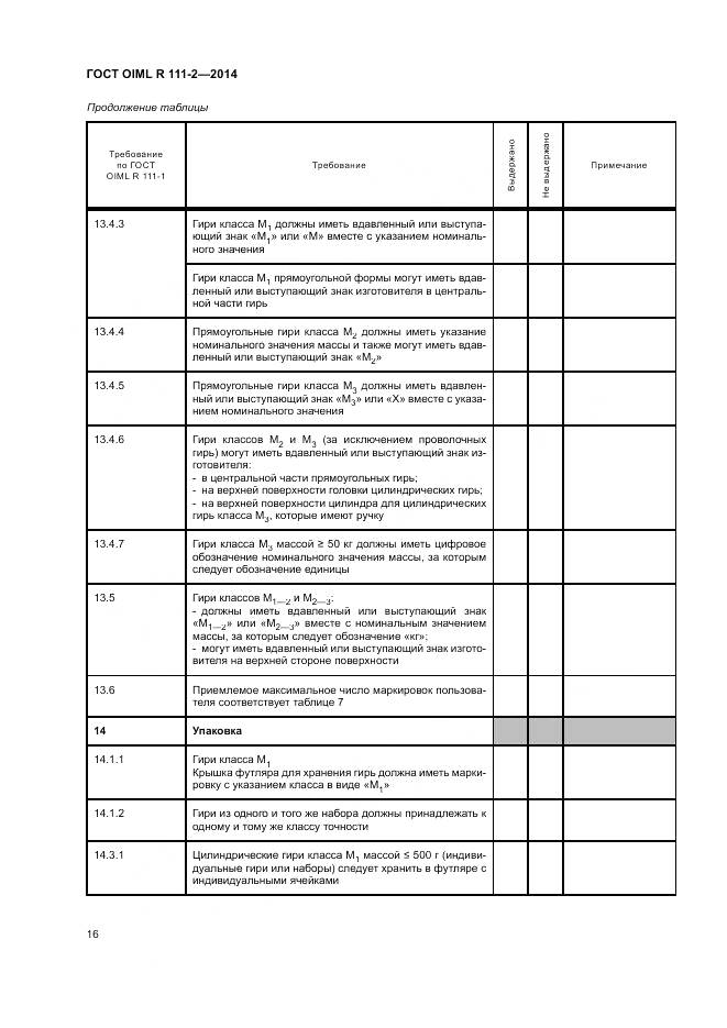 ГОСТ OIML R 111-2-2014, страница 22