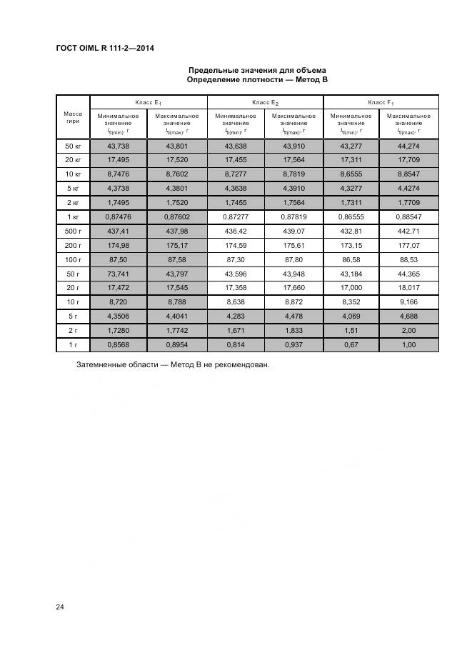 ГОСТ OIML R 111-2-2014, страница 30