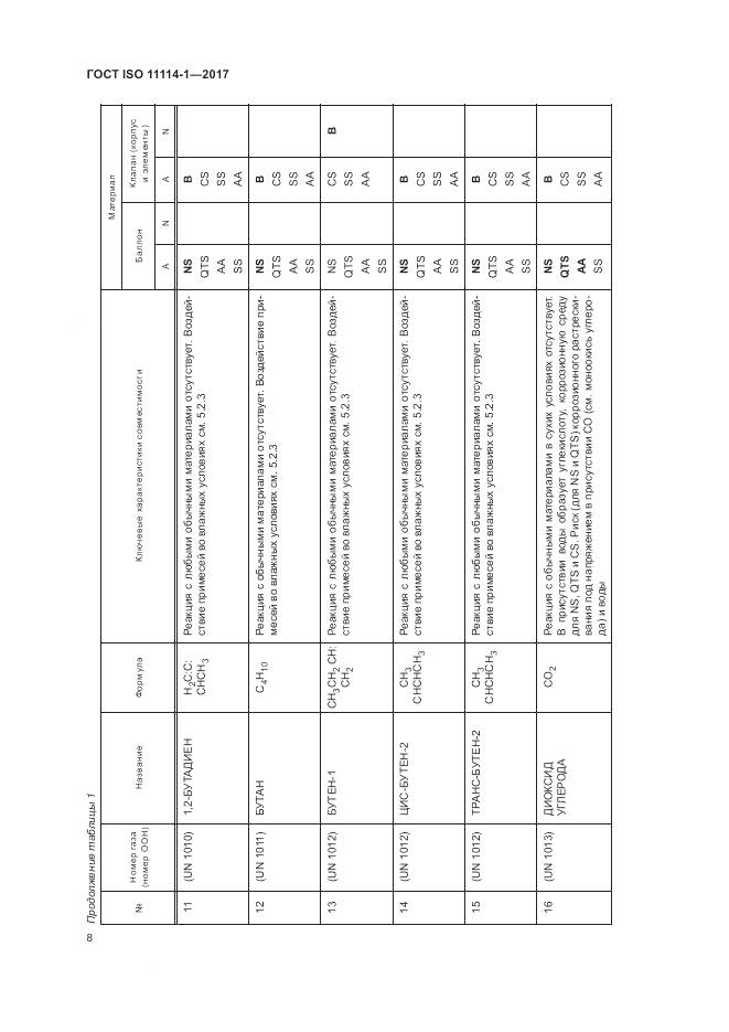 ГОСТ ISO 11114-1-2017, страница 14