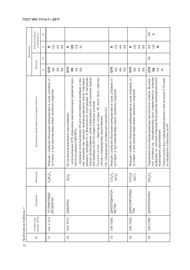 ГОСТ ISO 11114-1-2017, страница 18