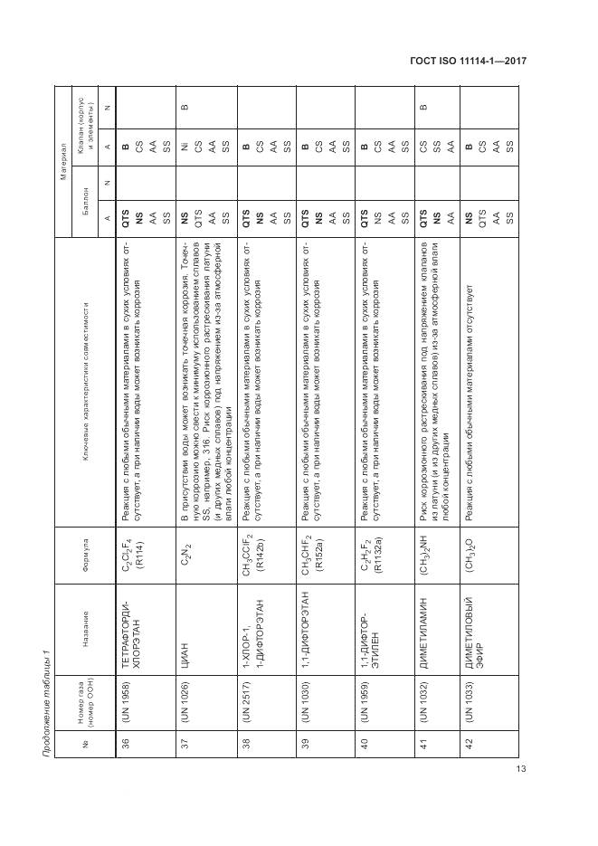 ГОСТ ISO 11114-1-2017, страница 19