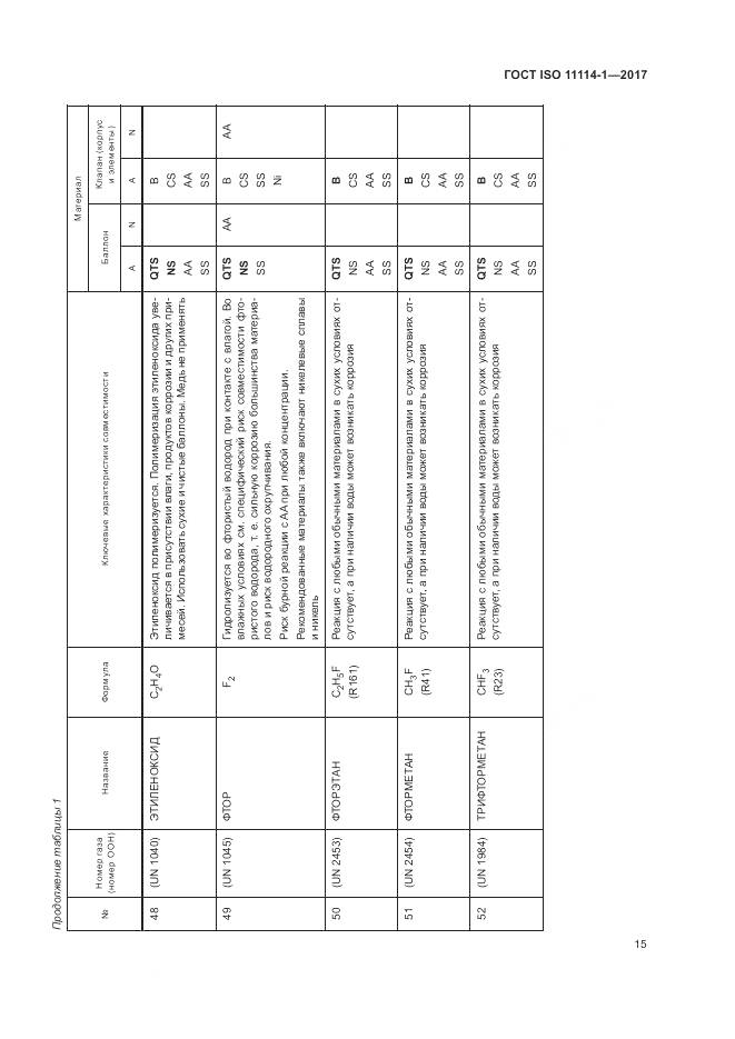 ГОСТ ISO 11114-1-2017, страница 21
