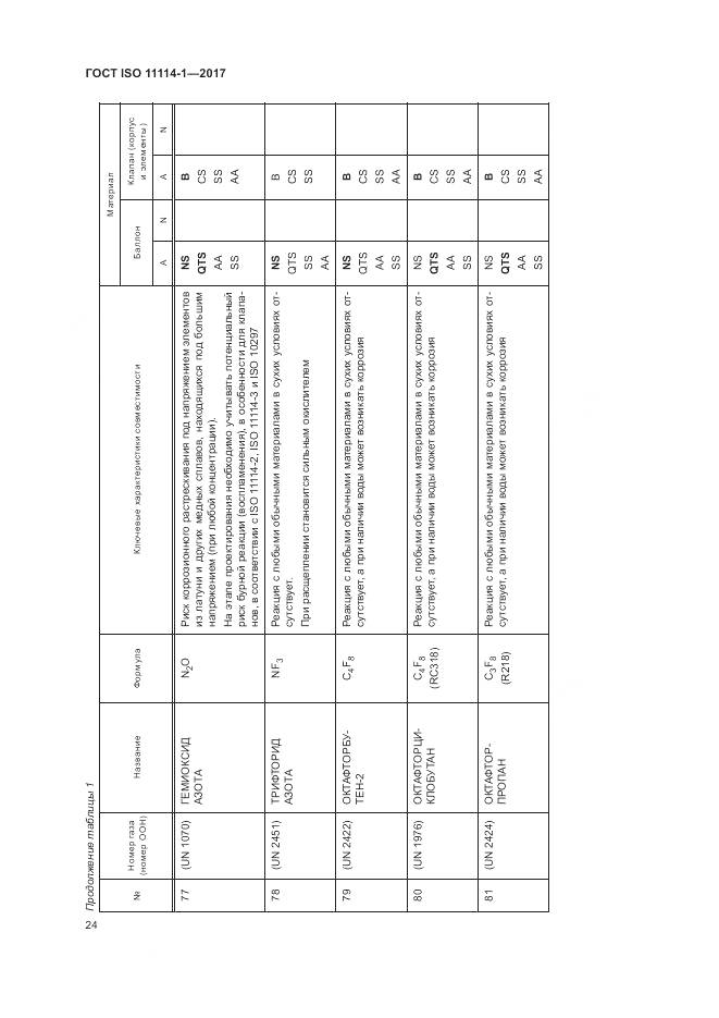 ГОСТ ISO 11114-1-2017, страница 30