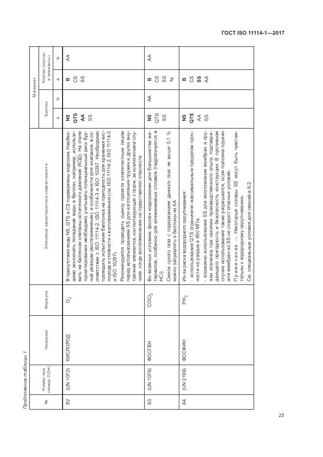 ГОСТ ISO 11114-1-2017, страница 31