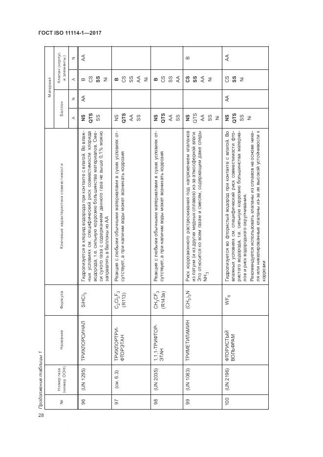 ГОСТ ISO 11114-1-2017, страница 34