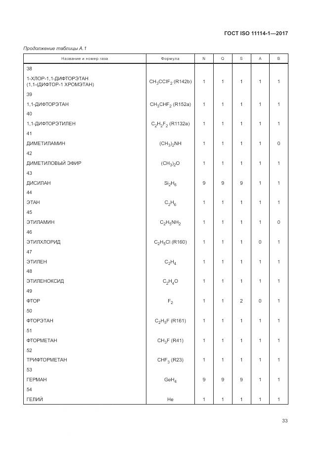 ГОСТ ISO 11114-1-2017, страница 39