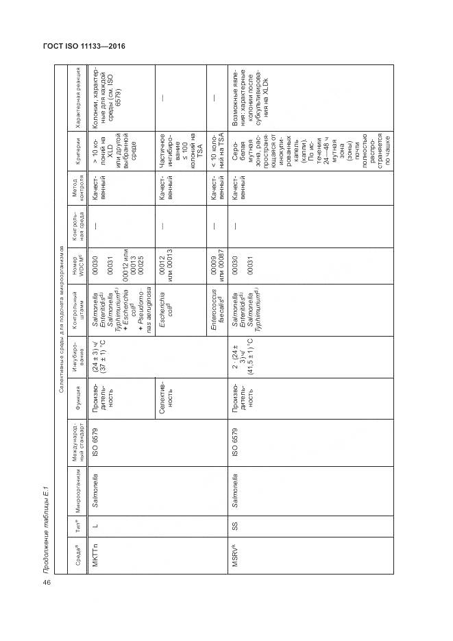 ГОСТ ISO 11133-2016, страница 52