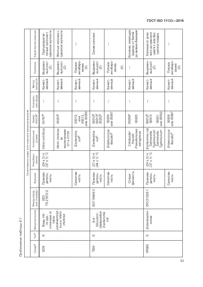ГОСТ ISO 11133-2016, страница 59