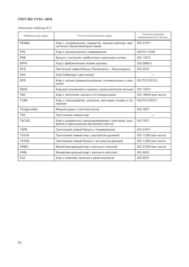ГОСТ ISO 11133-2016, страница 64