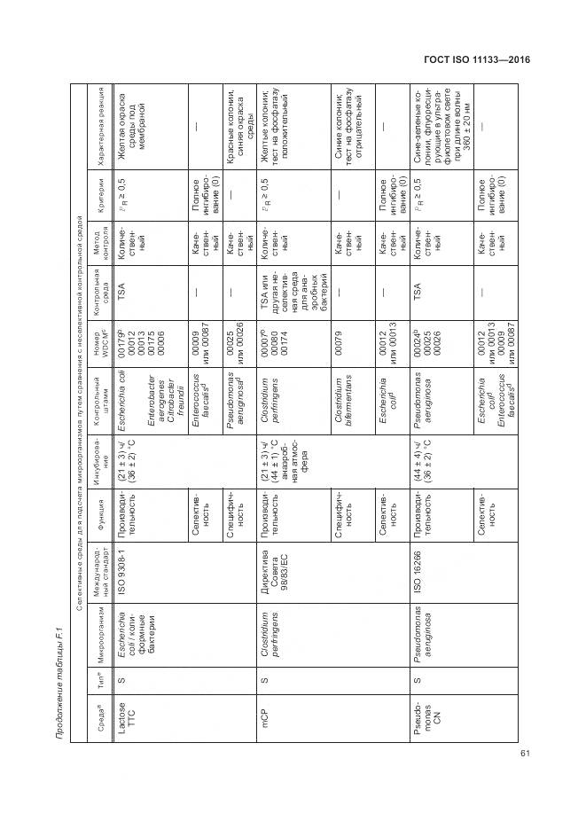 ГОСТ ISO 11133-2016, страница 67