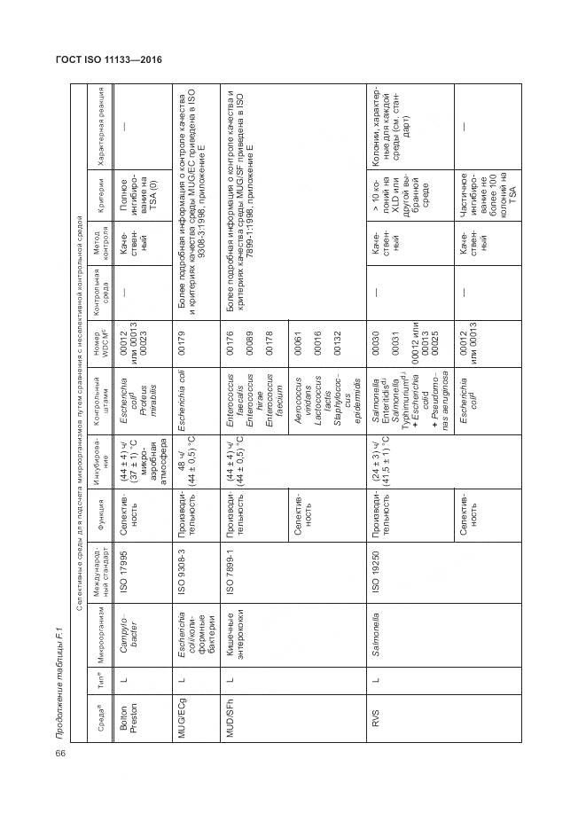 ГОСТ ISO 11133-2016, страница 72