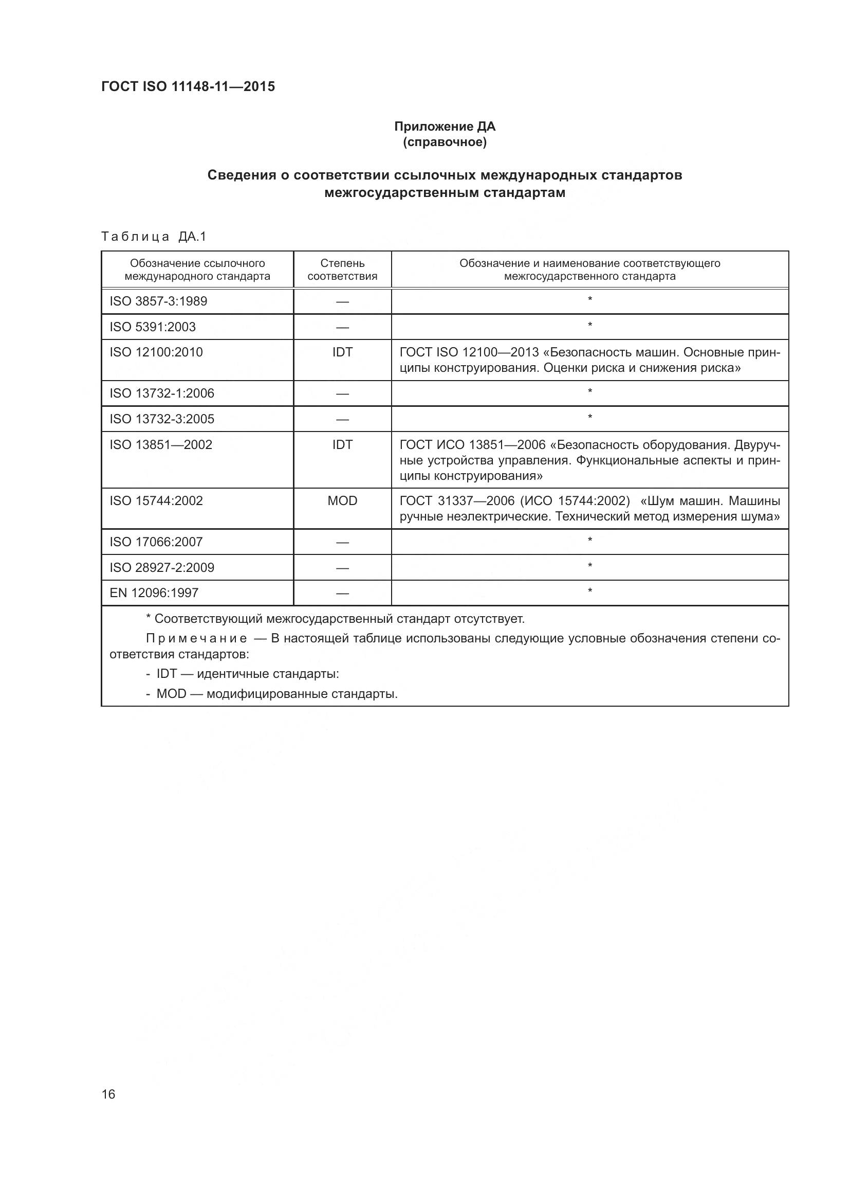 ГОСТ ISO 11148-11-2015, страница 20