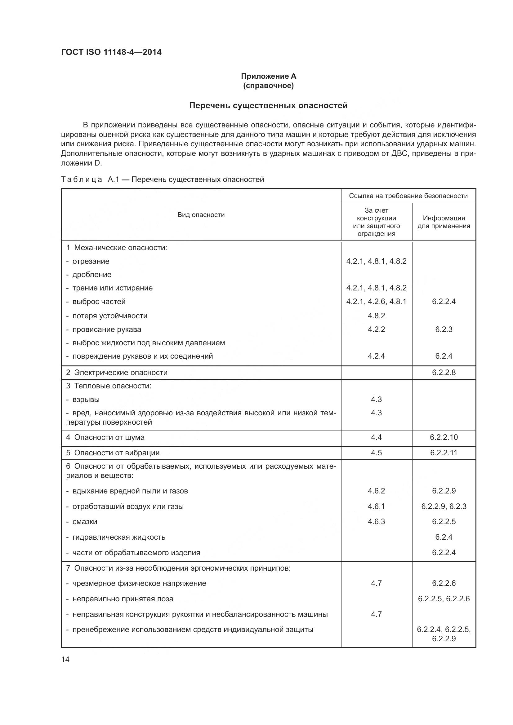 ГОСТ ISO 11148-4-2014, страница 20