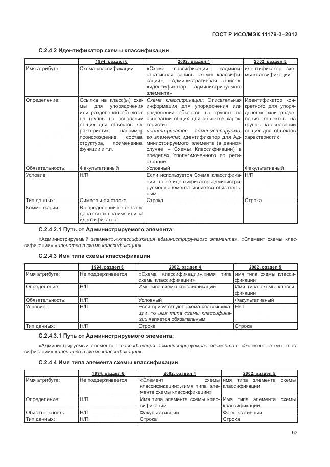 ГОСТ Р ИСО/МЭК 11179-3-2012, страница 67