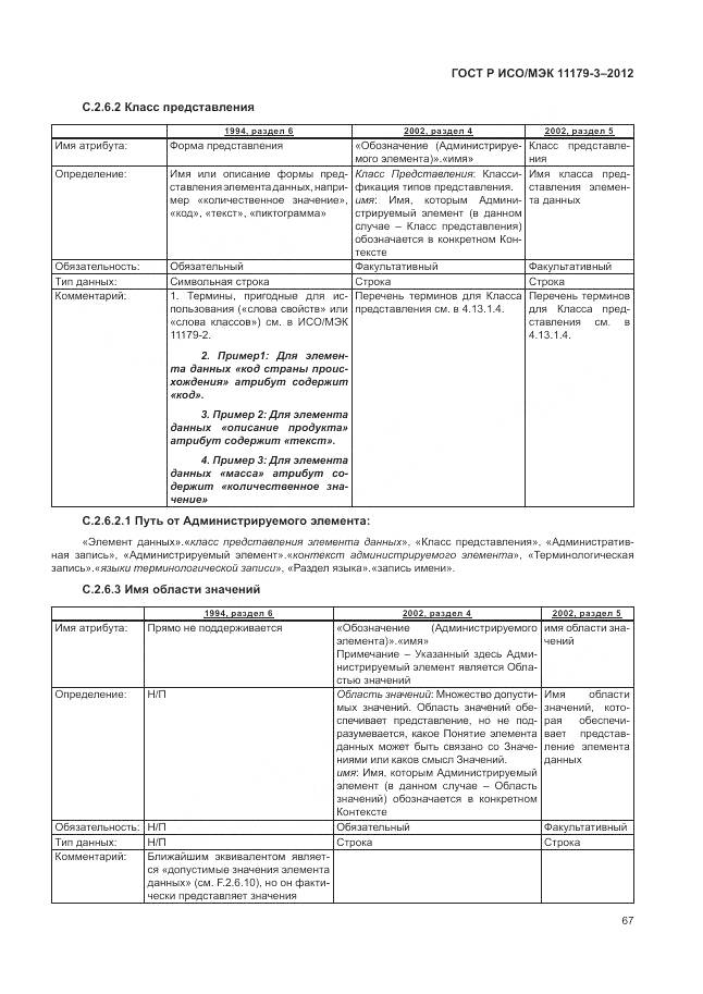 ГОСТ Р ИСО/МЭК 11179-3-2012, страница 71