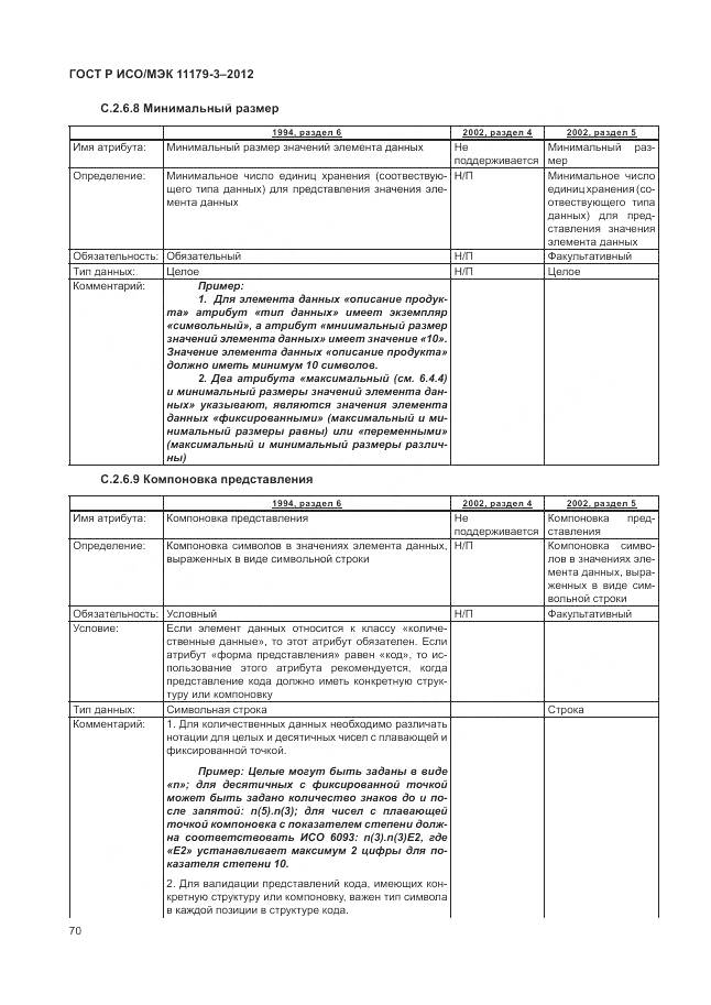 ГОСТ Р ИСО/МЭК 11179-3-2012, страница 74