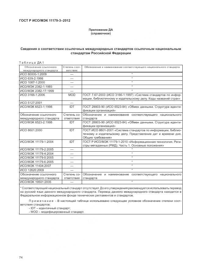 ГОСТ Р ИСО/МЭК 11179-3-2012, страница 78