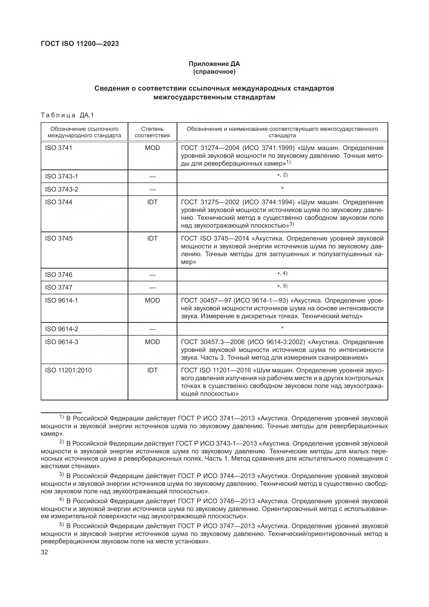 ГОСТ ISO 11200-2023, страница 38