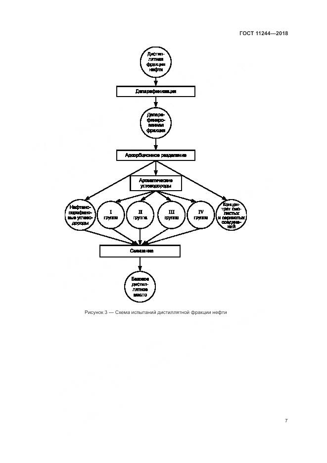 ГОСТ 11244-2018, страница 12